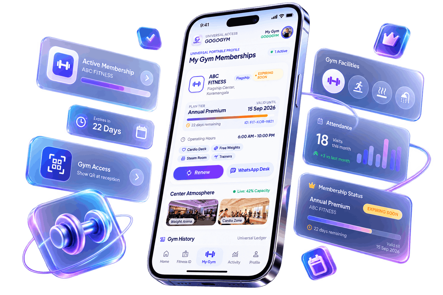 GoGoGym smartphone application displaying active membership status, QR gym access, attendance streaks, and facility passes with floating interactive glass cards